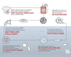 Stio Guppyfriend Wash Bag -STIO Sales Guppyfriend Diagram English